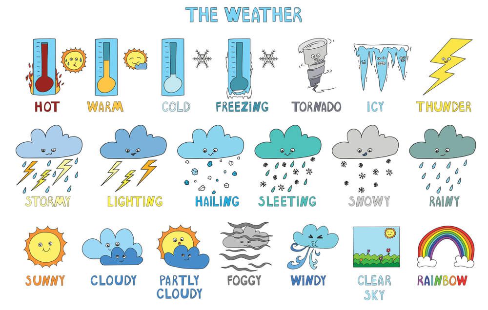 Từ vựng tiếng Anh cho bé về chủ đề thời tiết (weather)