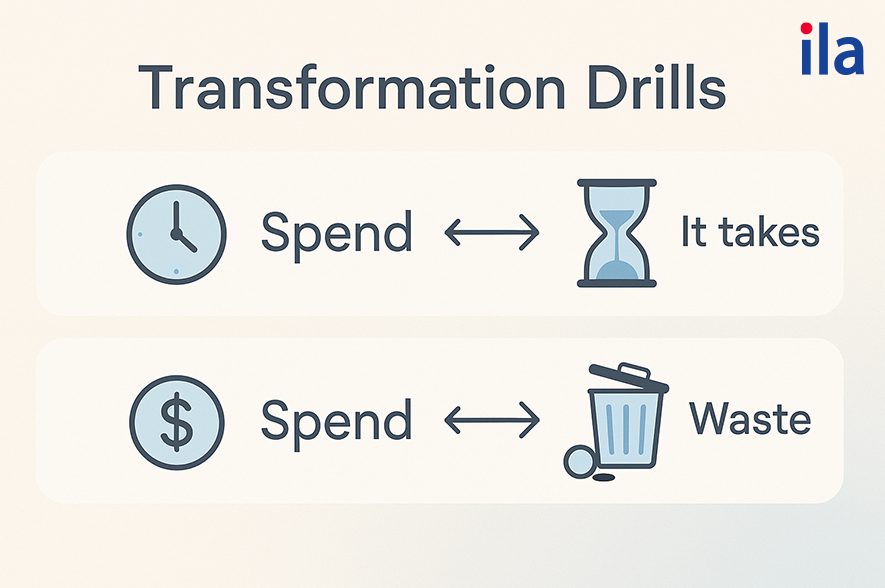 Luyện biến đổi câu (Transformation Drills)
