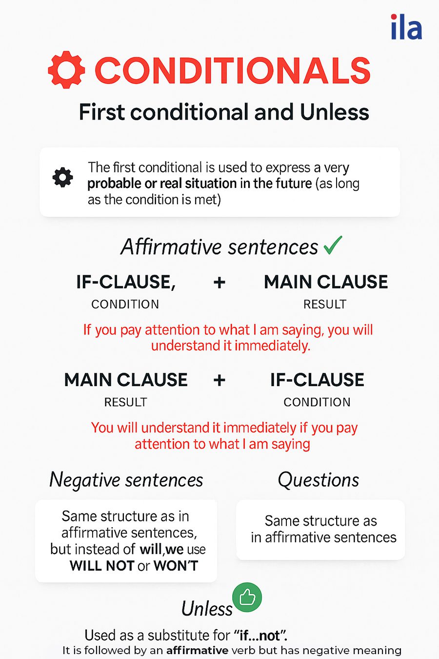 Sơ đồ First Conditional & cách dùng unless (cấu trúc, ví dụ, phủ định & câu hỏi)