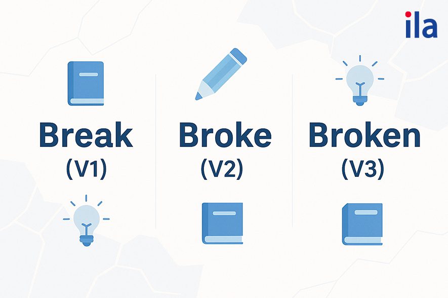Tổng quát về quá khứ của break: V2 là broke và V3 là broken