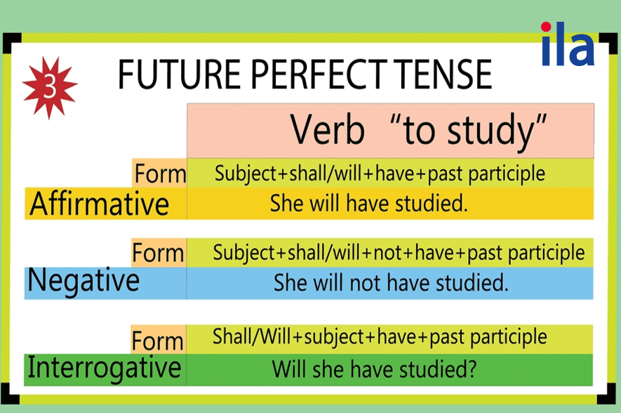 Cách dùng của thì future perfect trong tiếng Anh. 