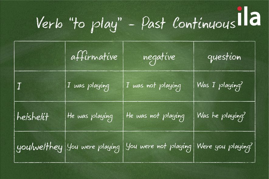 Verb "to play"