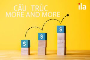 cấu trúc more and more