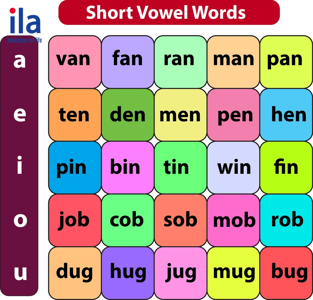 Short vowels (nguyên âm ngắn)