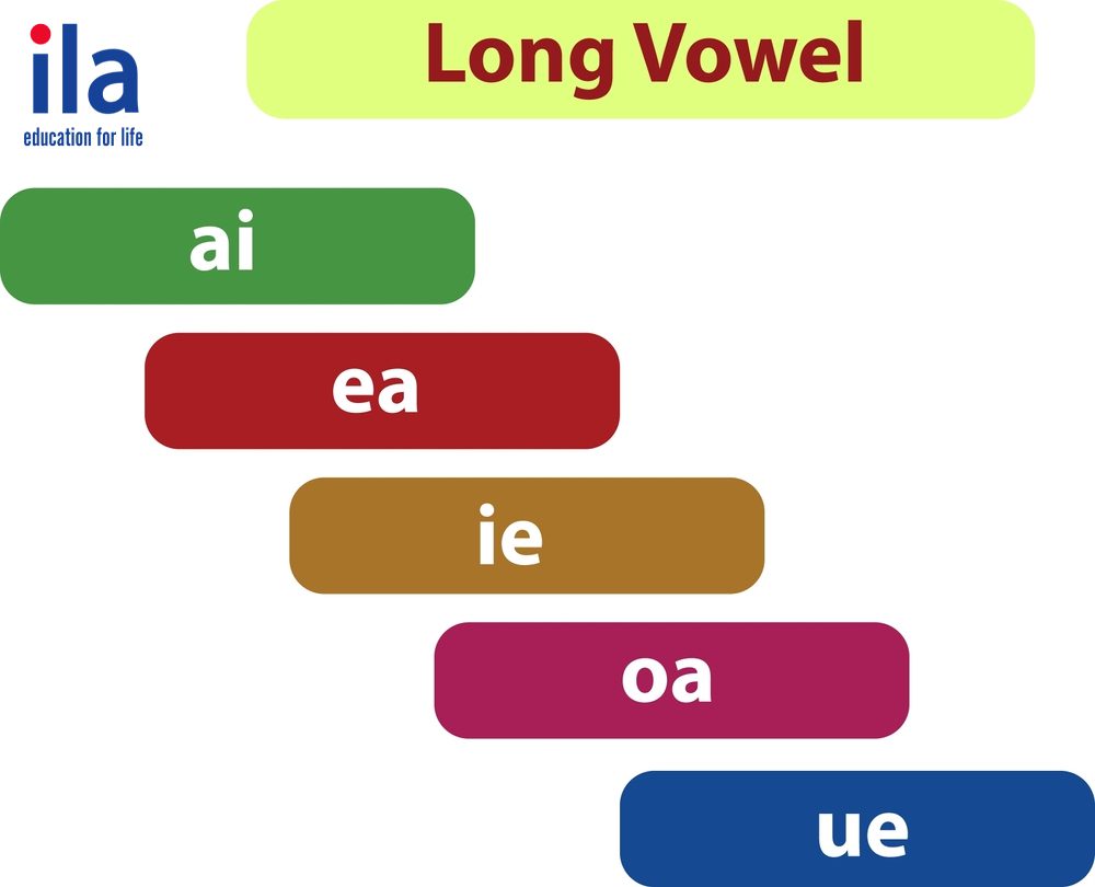 Long vowels (nguyên âm dài)