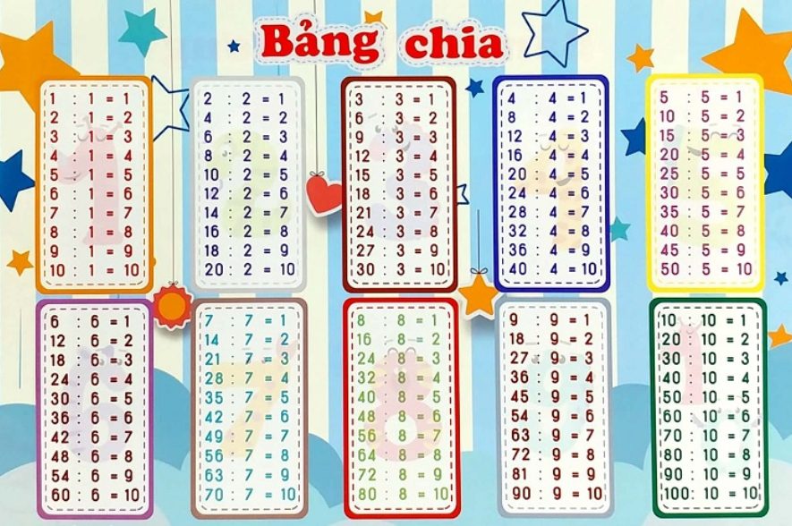 Bảng cửu chương chia từ 2 đến 9