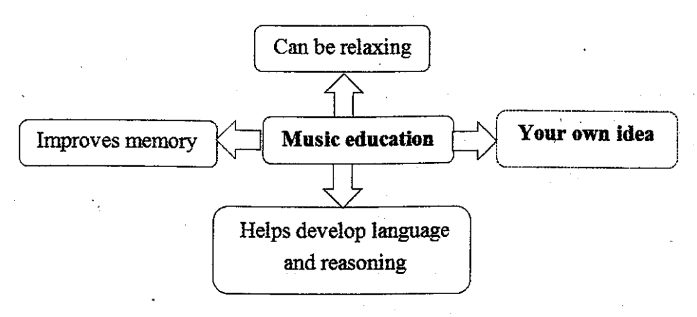 Music should be taught in schools