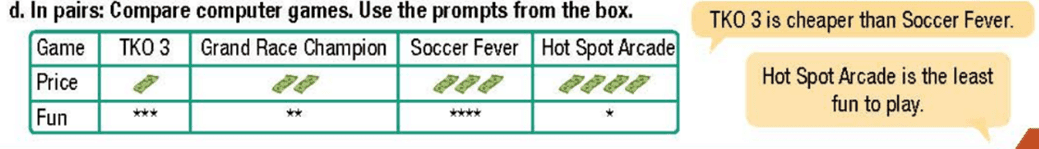 In pairs: Compare computer games. Use the prompts from the box. (Thực hành theo cặp: So sánh các trò chơi điện tử. Hãy sử dụng gợi ý trong khung.)