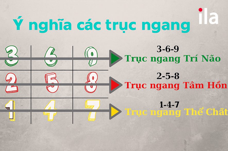 Chuyển tên thành số