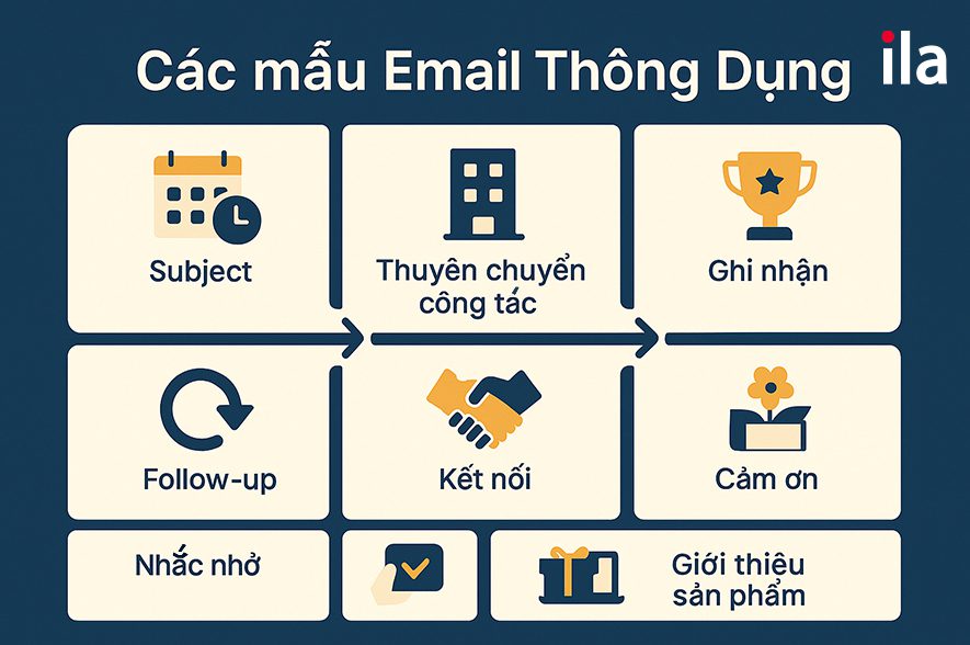 Mẫu email tiếng Anh thông dụng trong công việc