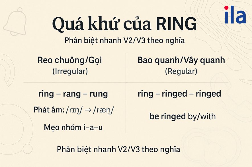 ring
