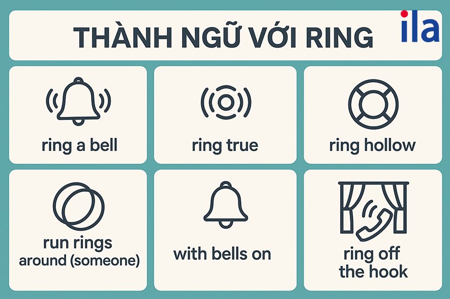 thành ngữ liên quan