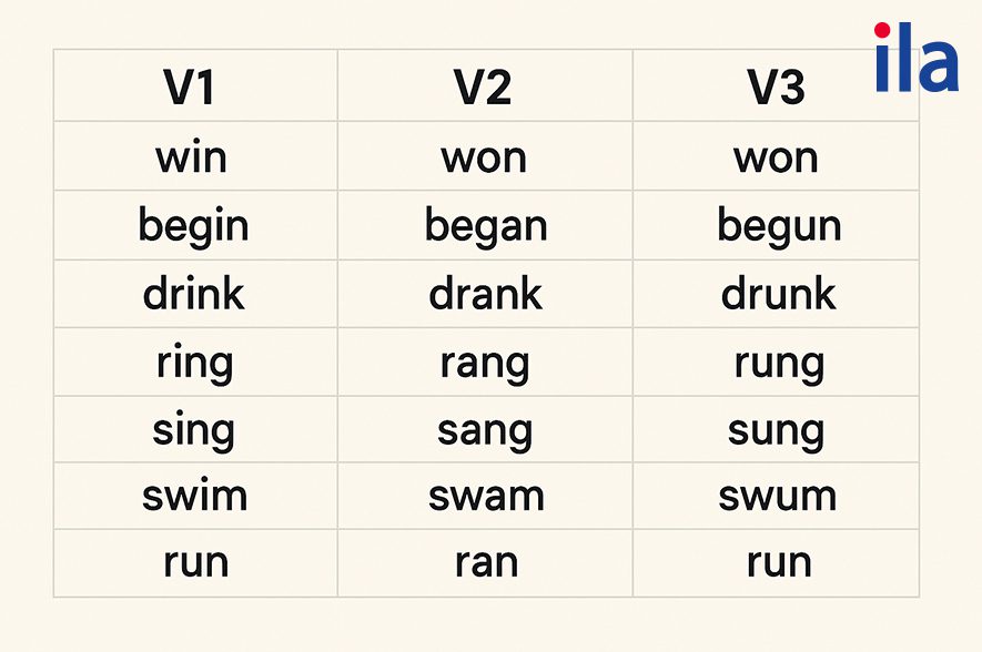 Bảng động từ bất quy tắc tương tự quá khứ của Win