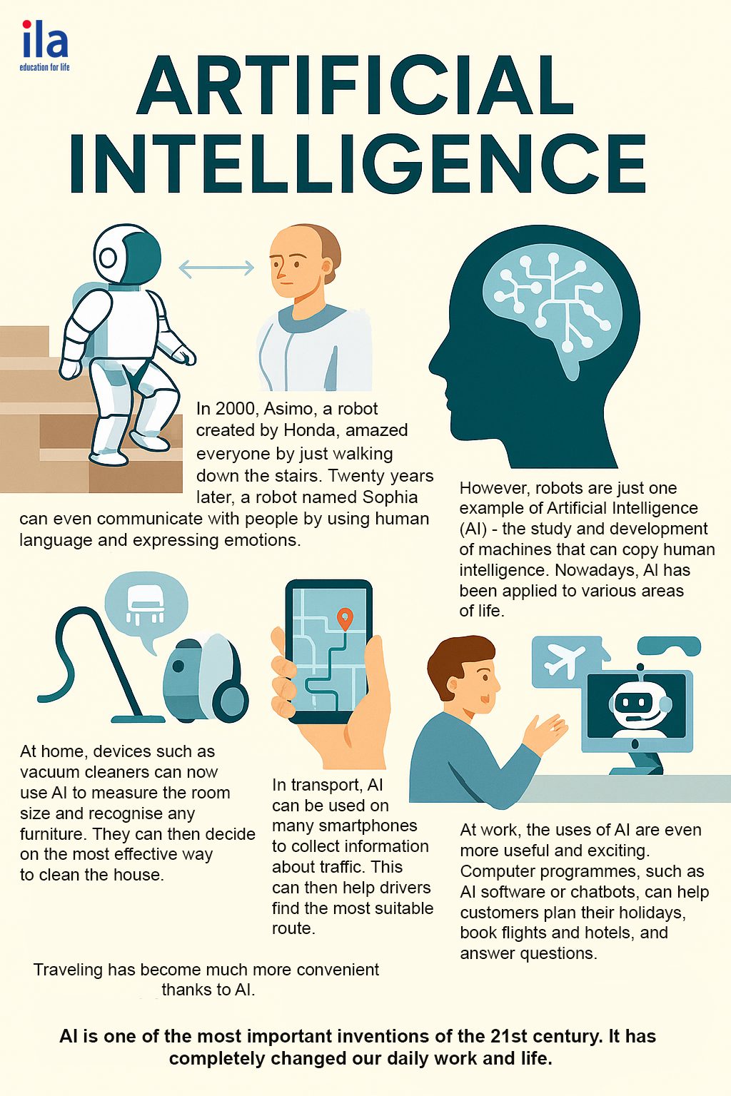 Artificial Intelligence (AI)