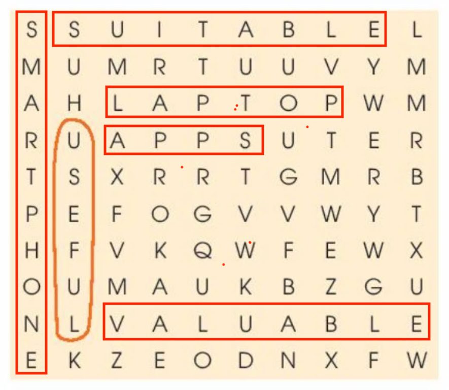 Hướng dẫn và đáp án bài tập 3 tiếng Anh 10 unit 5 Getting Started
