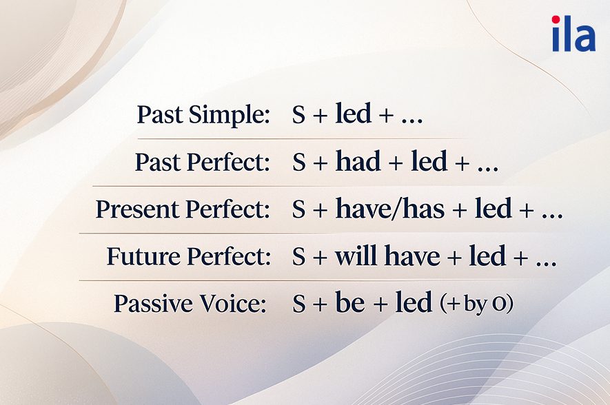 Cách dùng chi tiết (các thì và cấu trúc)