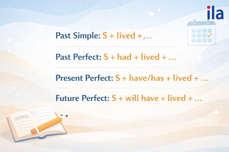 Cách sử dụng quá khứ của Live