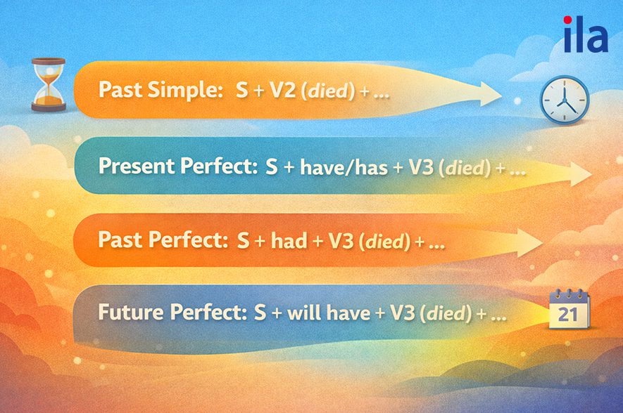 Các công thức với quá khứ của Die