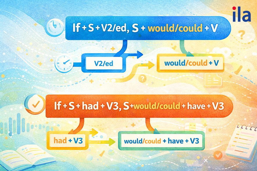 Quá khứ của Listen trong câu điều kiện