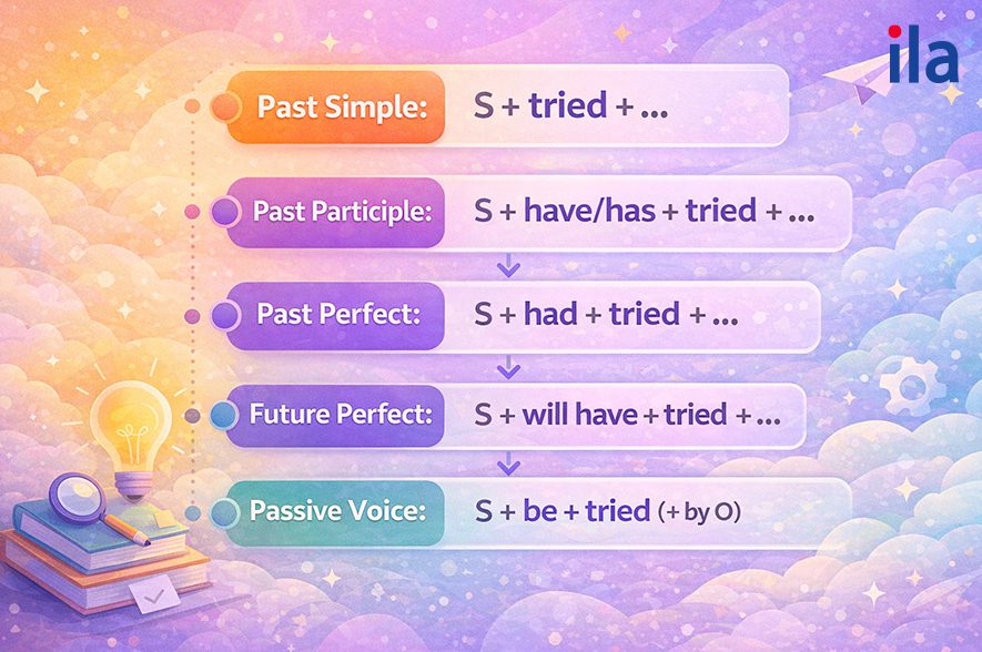 Các công thức với quá khứ của Try