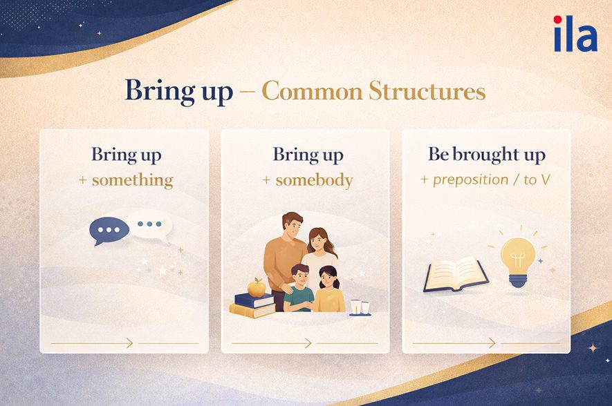 Cách sử dụng Bring up