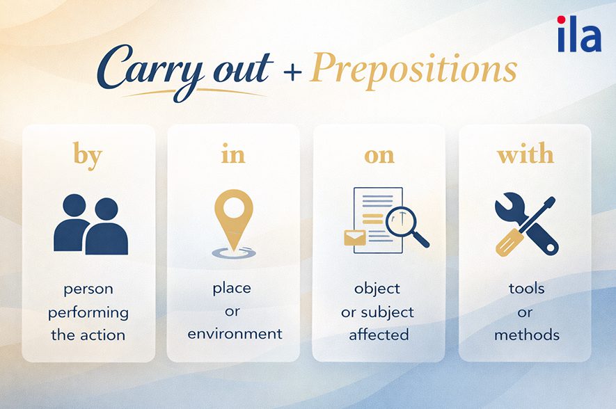 Carry out đi với giới từ gì?