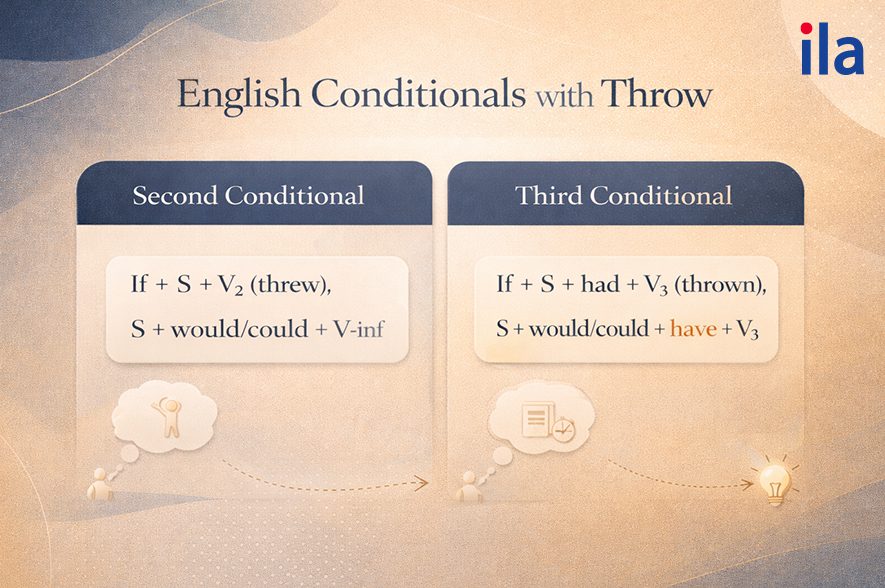 Cấu trúc giả định với quá khứ của Throw