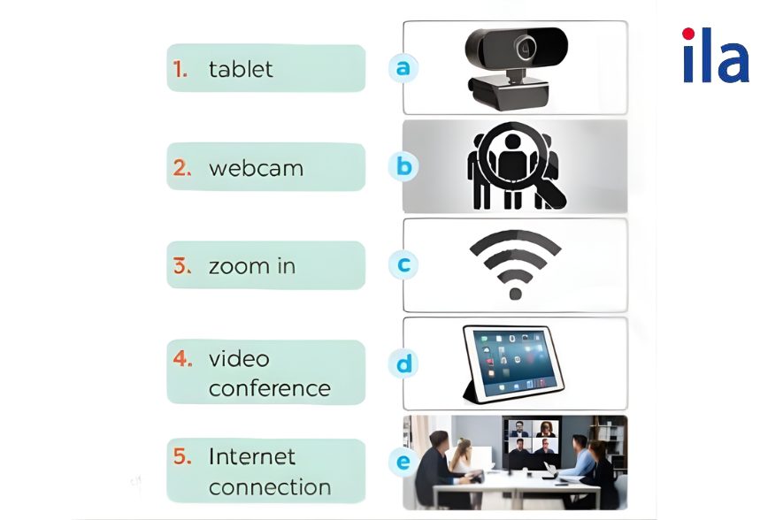 Task 3 tiếng Anh 8 Unit 10 Getting Started: Match the words and phrases in the conversation with their pictures.