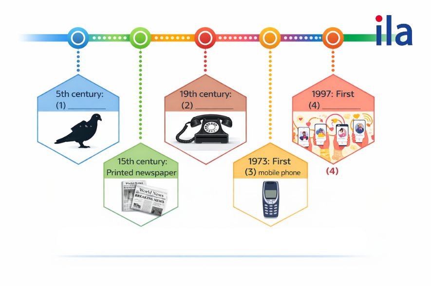 Task 5: QUIZ Work in groups.